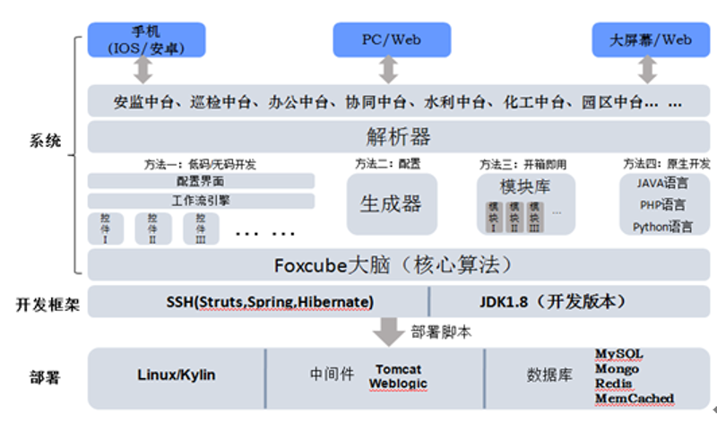 物联网解决方案是什么?让我们从对比角度深入探讨。