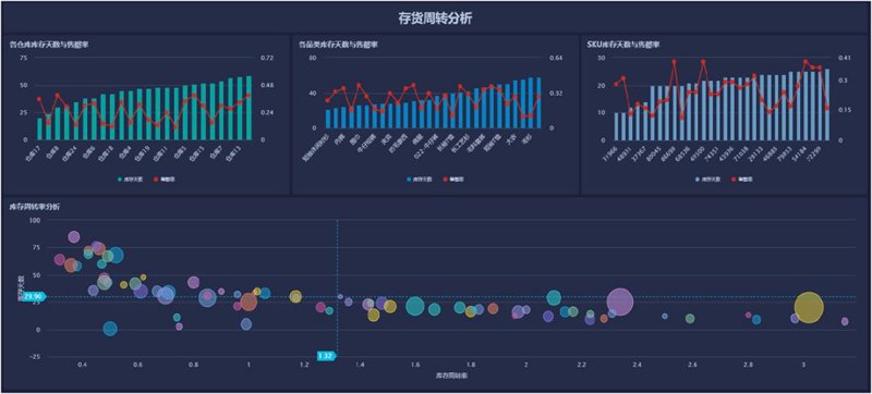 物联网解决方案是什么?让我们一起探索。