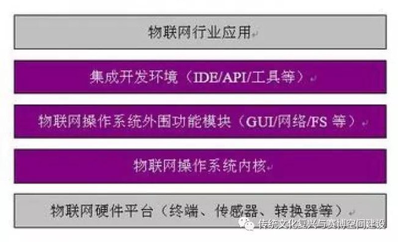 什么是物联网解决方案?它能为企业带来哪些改变?
