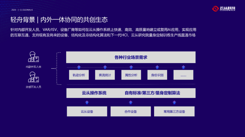 物联网解决方案:连接未来